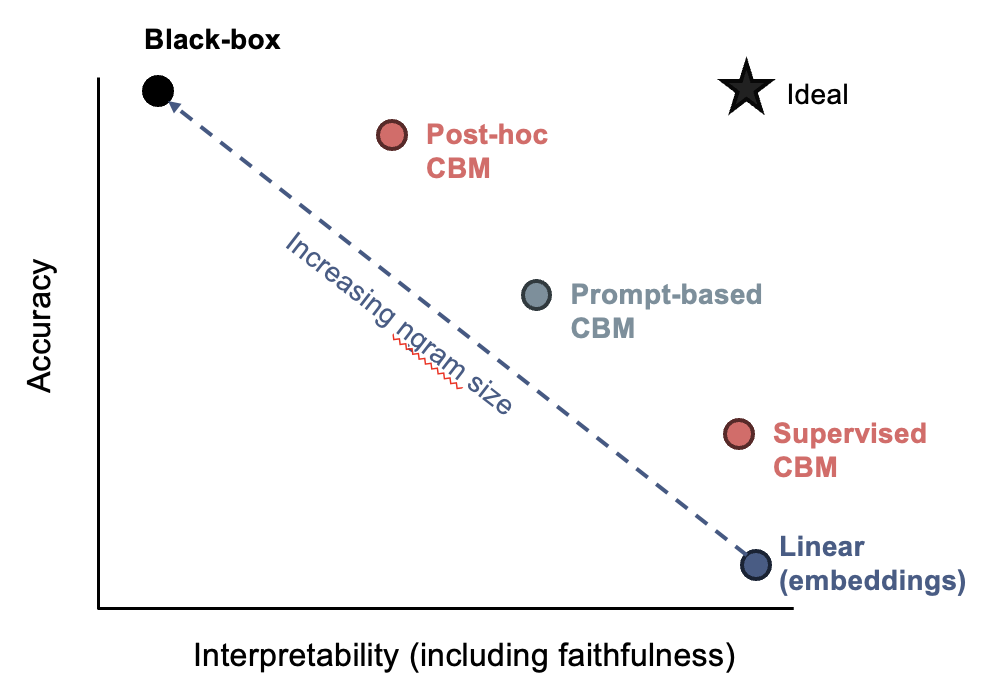 cbm_tradeoffs