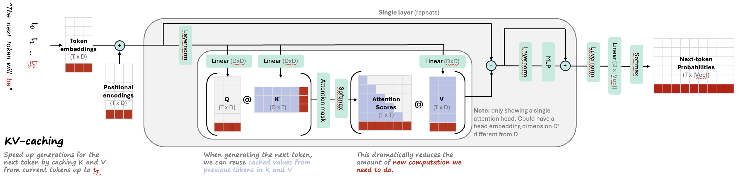 kv_caching_diagram