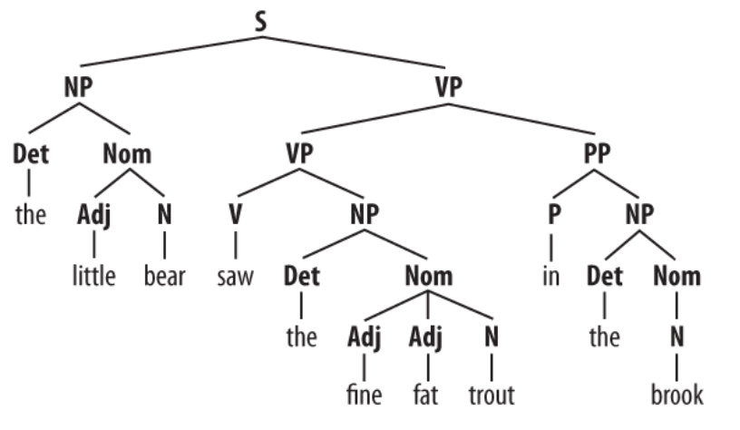phrase_tree