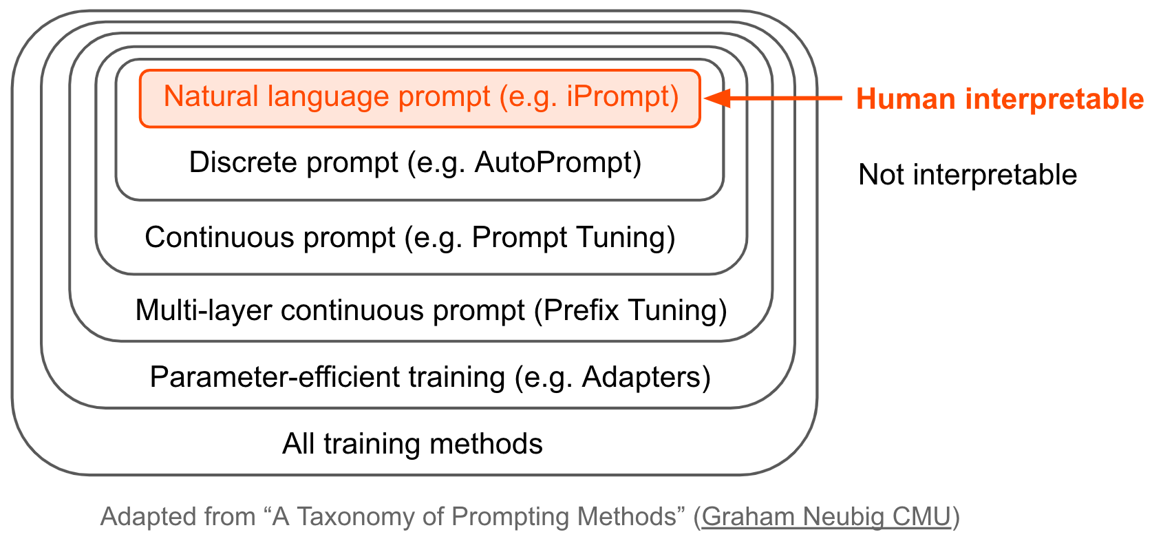 prompting_hierarchy